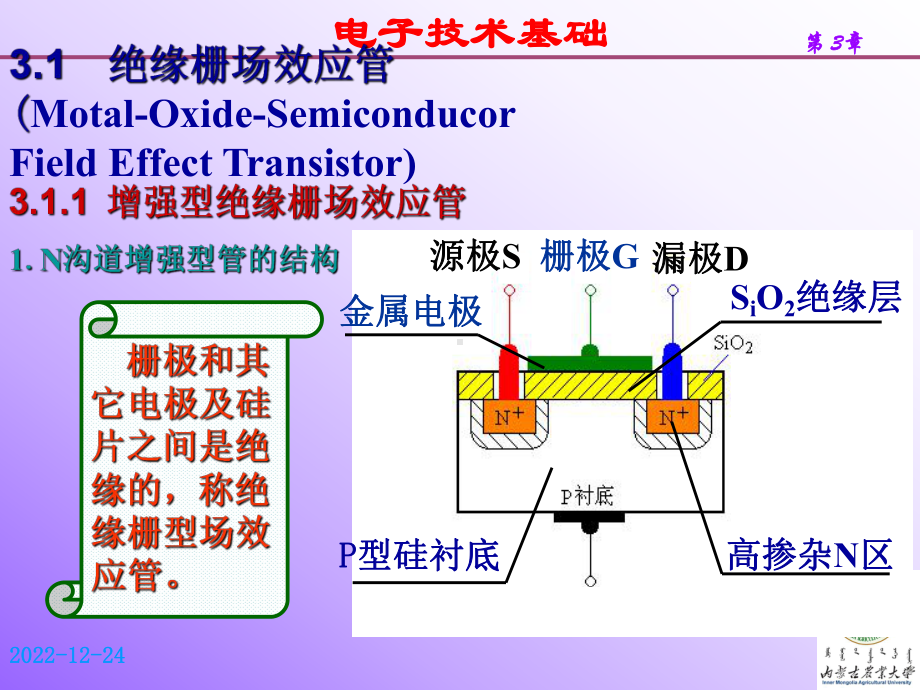 第3章场效应管-课件.ppt_第2页