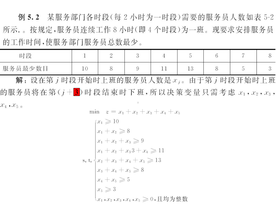 运筹学第五章-整数规划课件.ppt_第3页