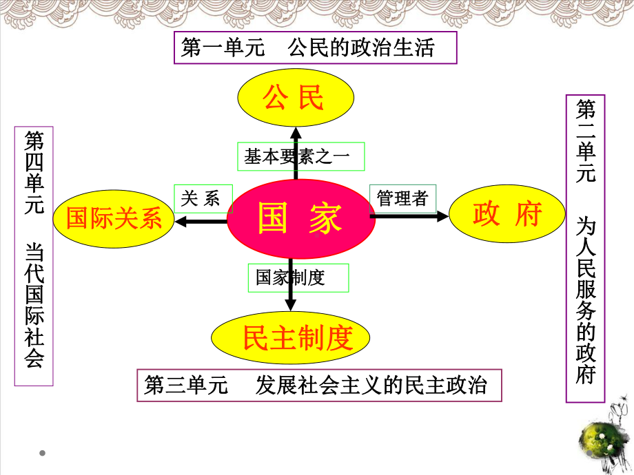 部编版《国家行政机关-》课件3.pptx_第1页