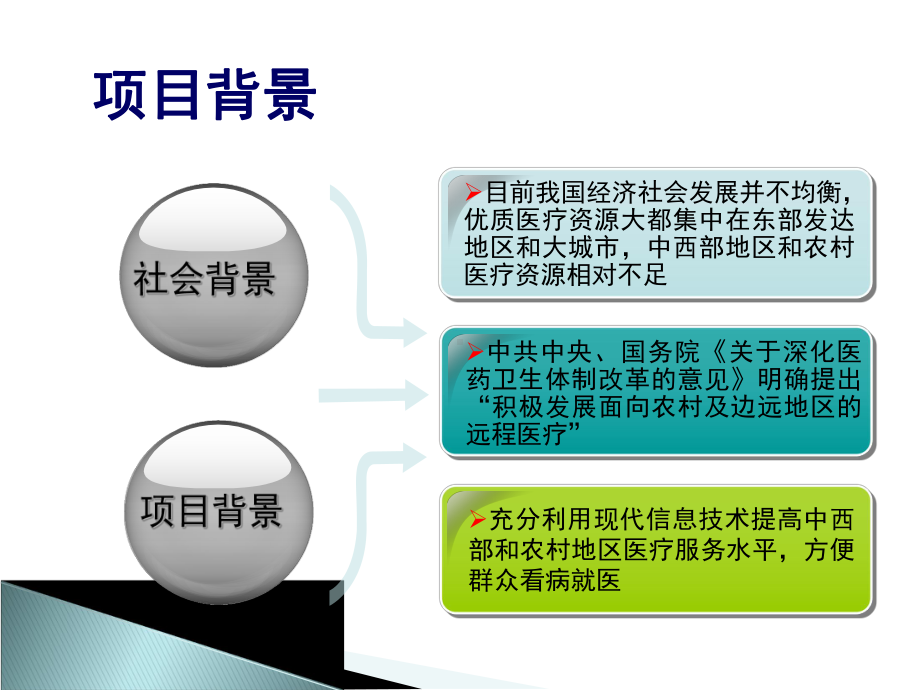 远程会诊系统建设项目技术方案课件.ppt_第3页