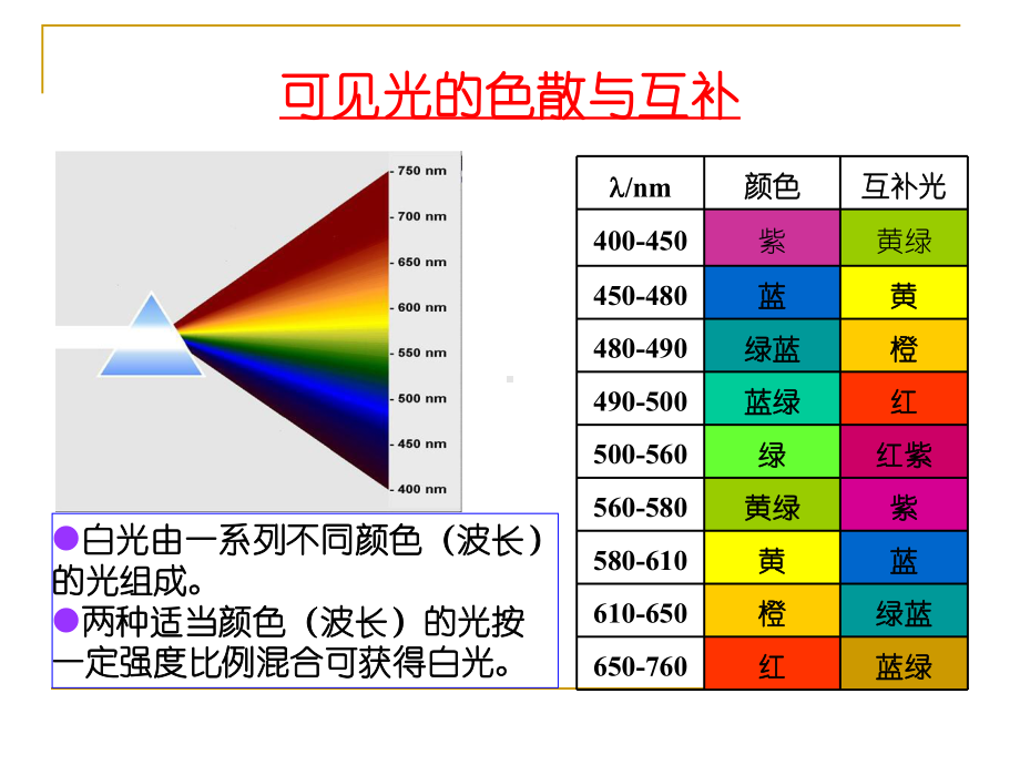 第11章紫外可见分光光度法-分析化学讲义课件.ppt_第2页