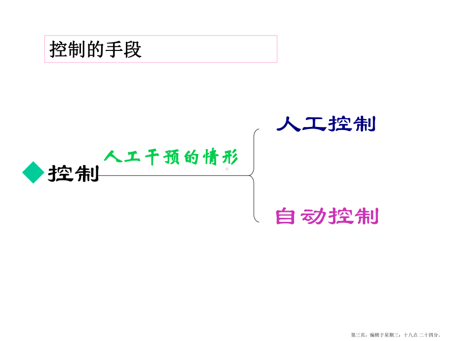 通用技术会考控制与设计专题复习课件.ppt_第3页