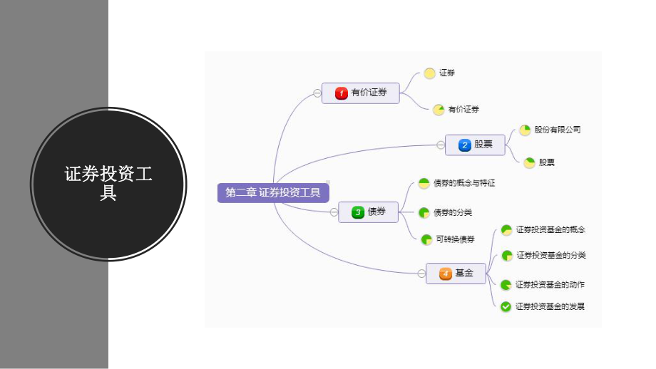 第二章-证券投资工具课件.pptx_第2页