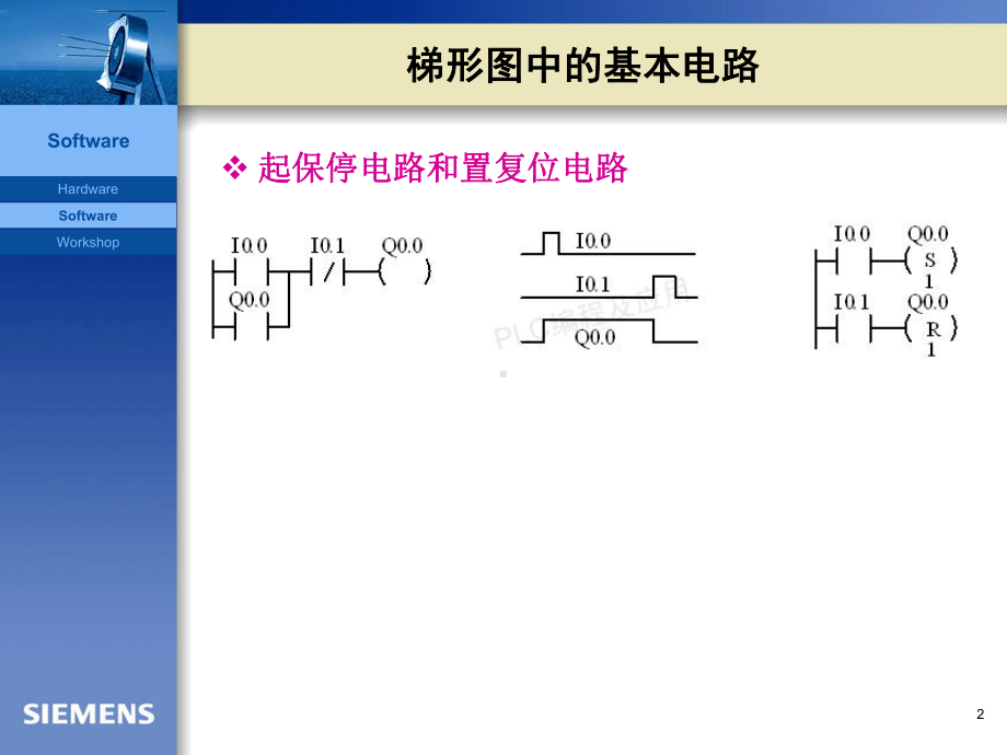 顺序功能图及顺序控制设计法课件.ppt_第2页