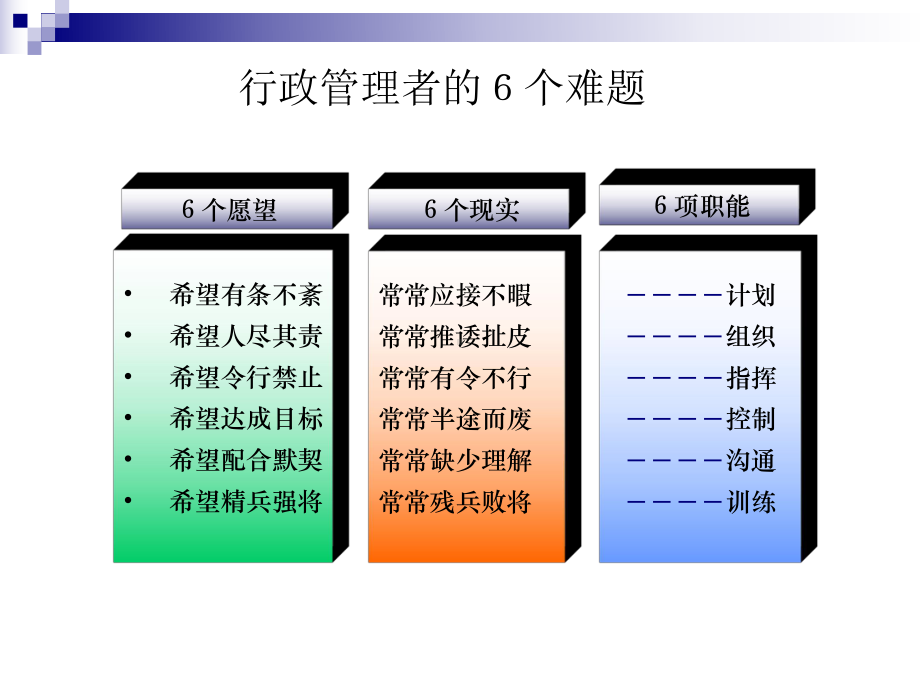 行政统筹管理课程教案课件.ppt_第2页