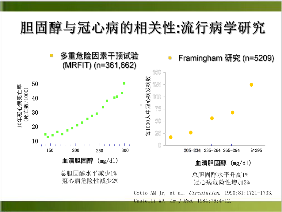 调脂药分类及应用原则课件.ppt_第3页