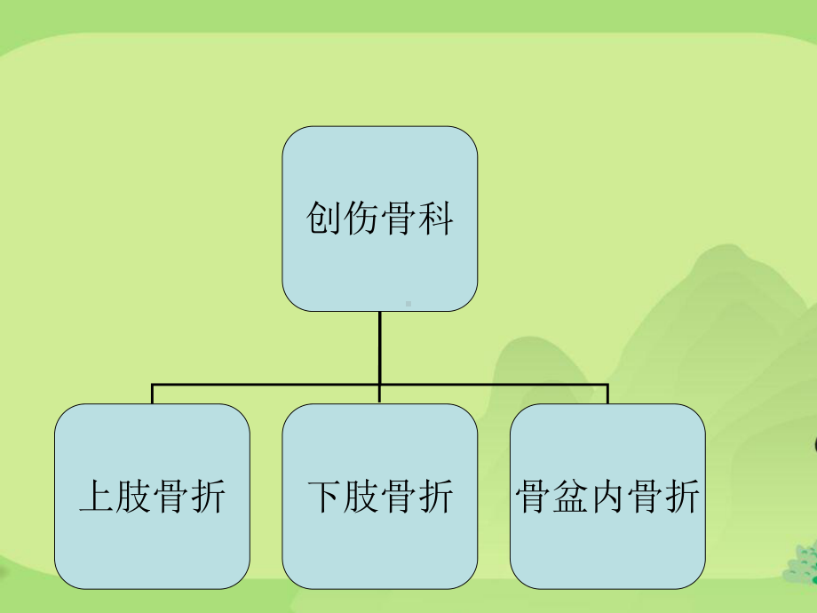 骨科体位护理课件.ppt_第3页