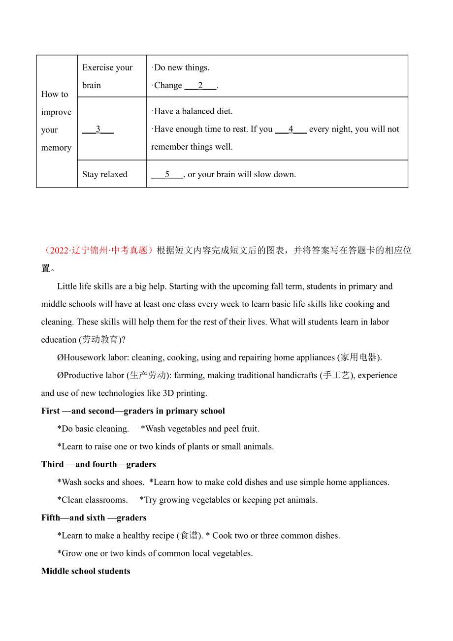 辽宁省（2020-2022）真题汇编阅读填表专项（PDF版）.pdf_第2页