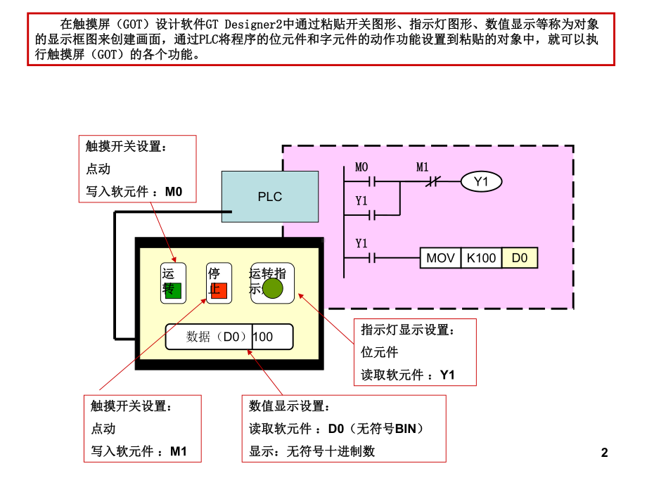 触摸屏实训指导(软件介绍)课件.ppt_第2页