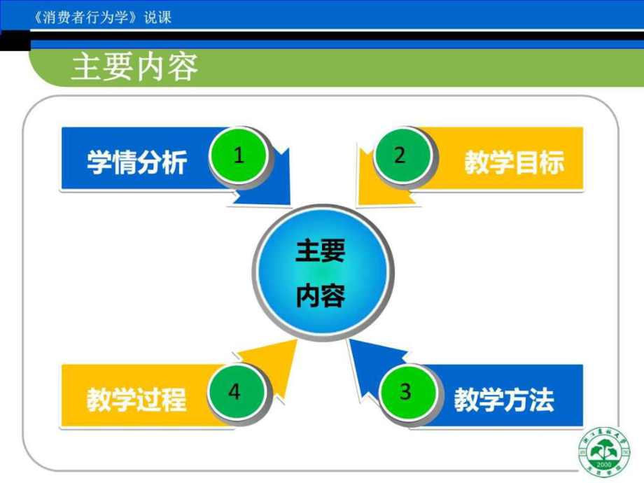 说课(微课)比赛获奖作品-课件.ppt_第2页