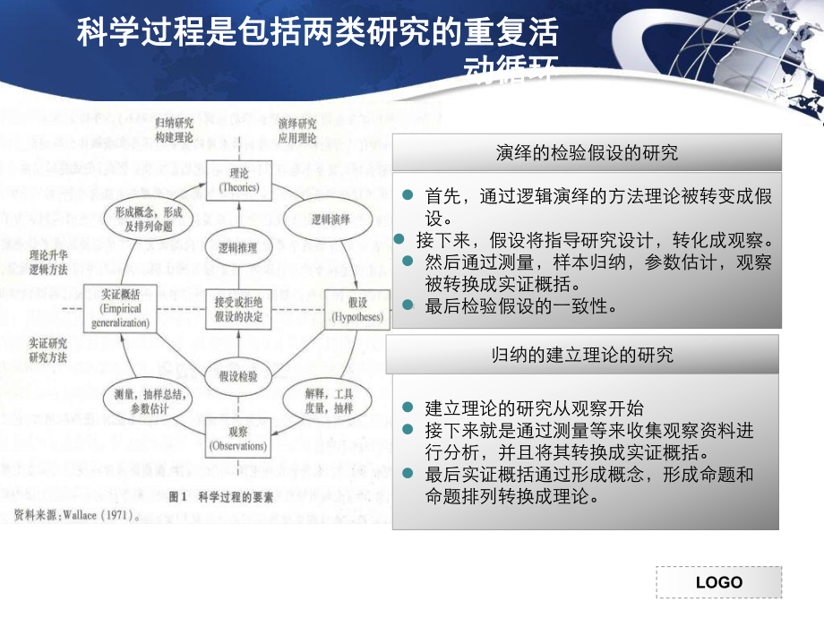 组织与管理研究的实证方法课件.ppt_第3页