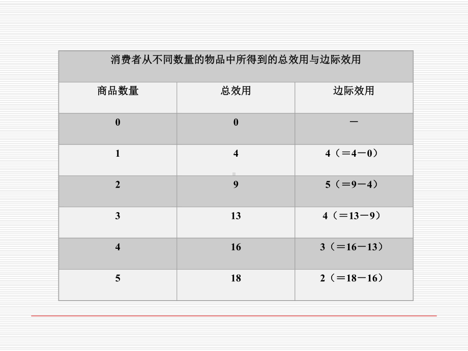 第3讲消费者行为分析课件.ppt_第3页