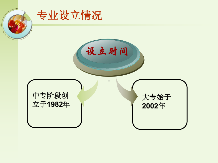 药学专业介绍课件.ppt_第2页