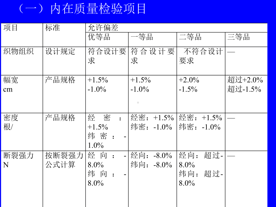 第六章织物的品质检验-课件.ppt_第3页