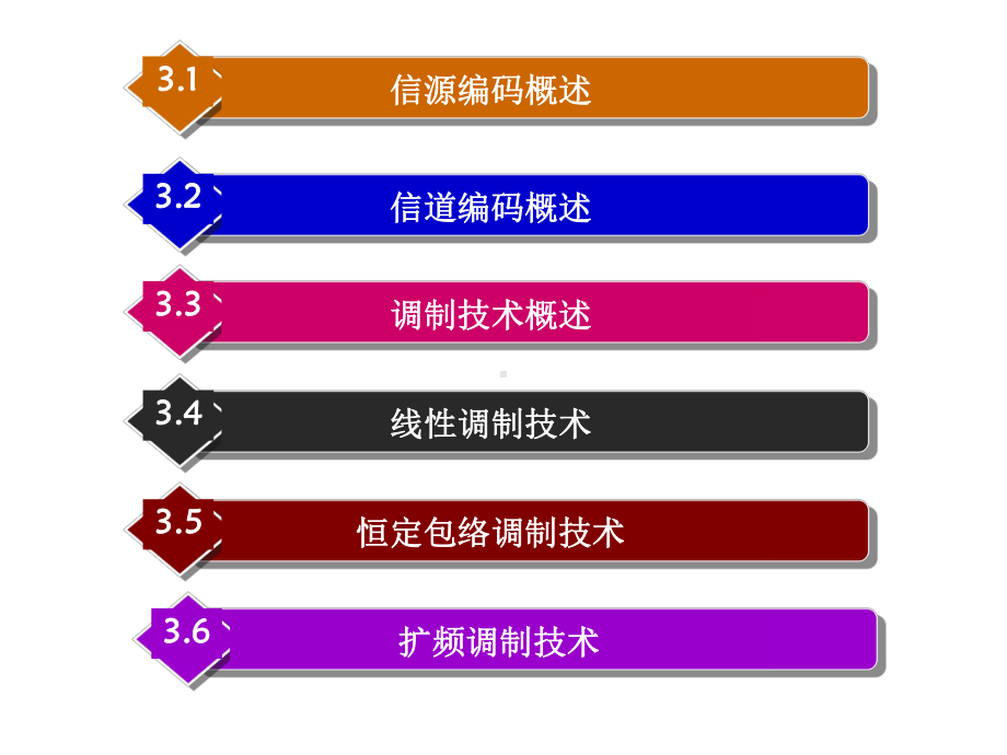 第3章编码及调制技术详解课件.ppt_第2页