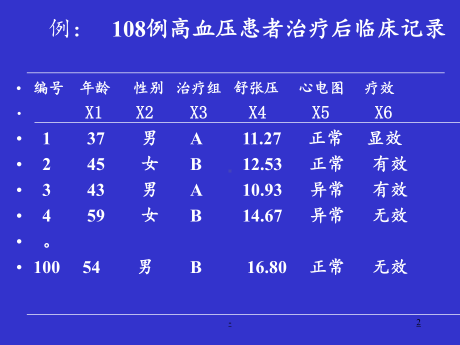 计数资料的统计描述p课件.ppt_第2页