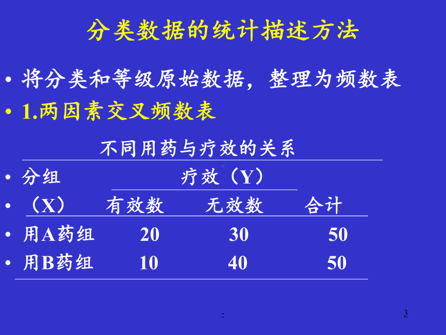 计数资料的统计描述p课件.ppt_第3页