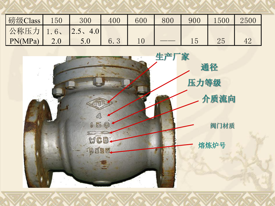 阀门常见故障及处理方法课件.ppt_第3页