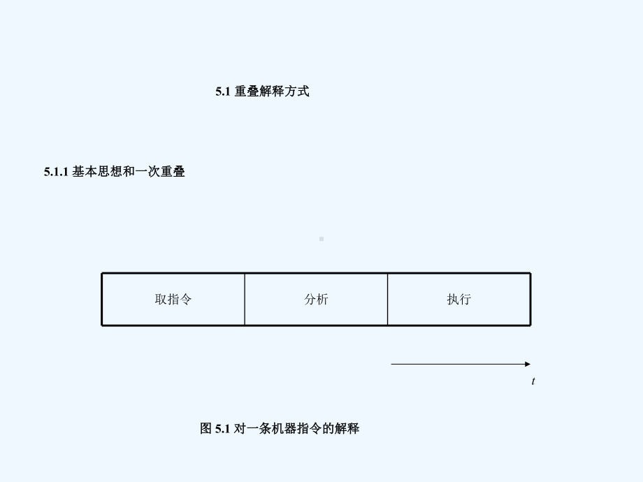 重叠流水和向量处理机课件.ppt_第2页