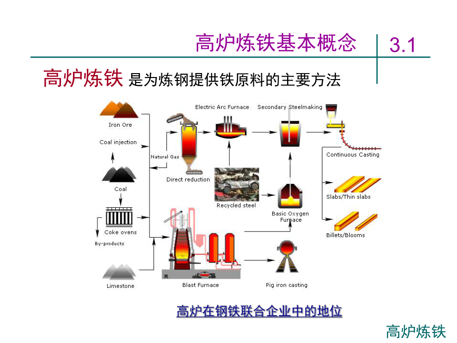 第3章-高炉炼铁设备课件.ppt_第2页