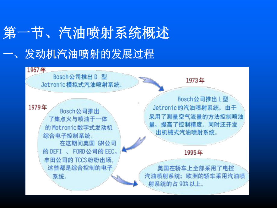 第三章电控汽油喷射系统-资料课件.ppt_第2页