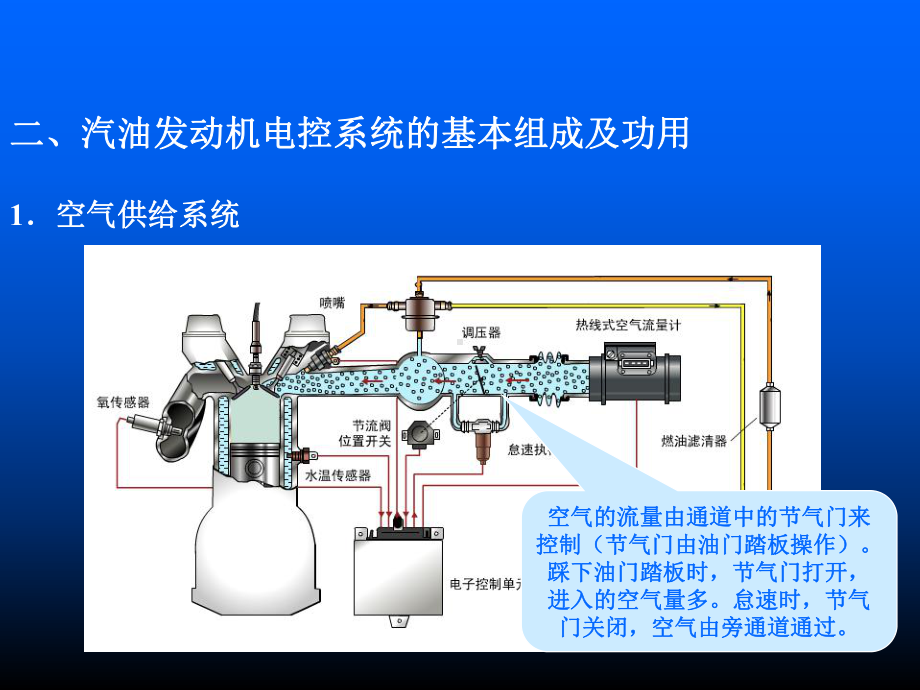 第三章电控汽油喷射系统-资料课件.ppt_第3页