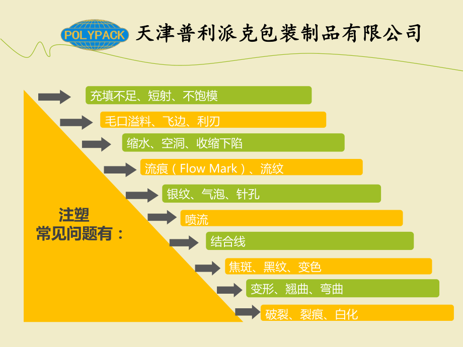 注塑常见问题及解决方法解读课件.ppt_第2页