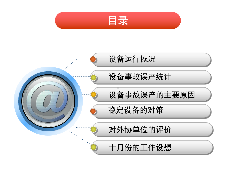 设备运行分析课件.ppt_第3页