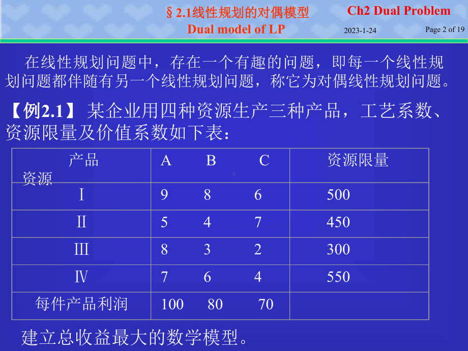 运筹学2对偶问题-课件.ppt_第2页