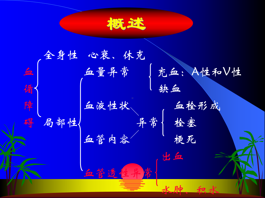 第3节局部血液循环障碍课件.ppt_第2页