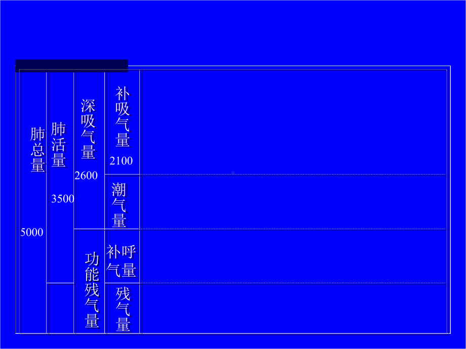 肺功能报告单的快速阅读-课件.ppt_第2页