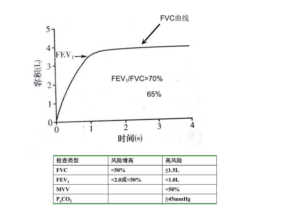 肺功能报告单的快速阅读-课件.ppt_第3页