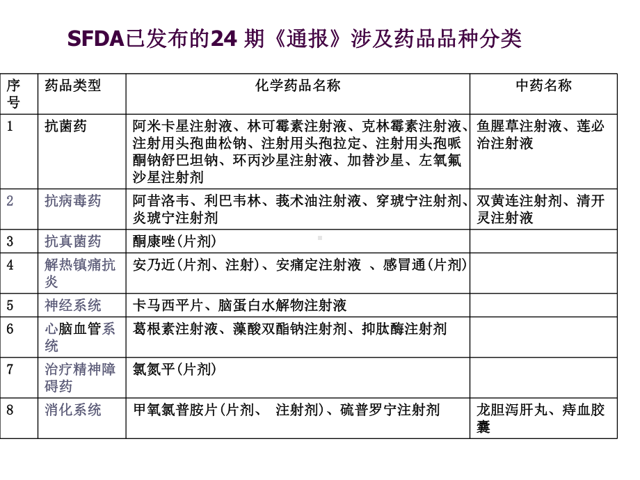 药事伦理课件.ppt_第3页