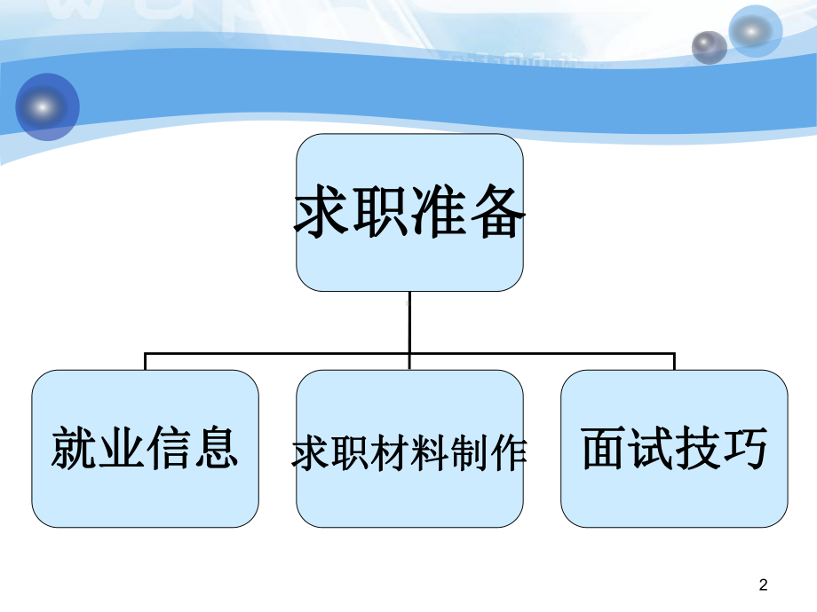 项目九-面试礼仪与技巧课件.ppt_第2页