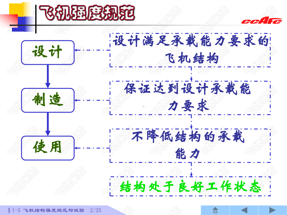 飞机结构强度规范概要课件.ppt_第2页