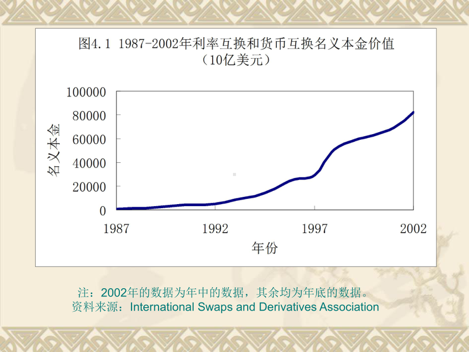 第4章-互换的定价-金融工程课件.ppt_第3页