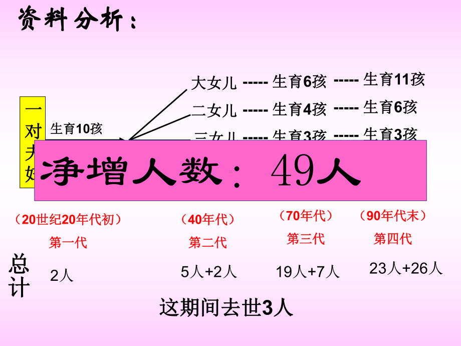 计划生育-课件-4.ppt_第3页