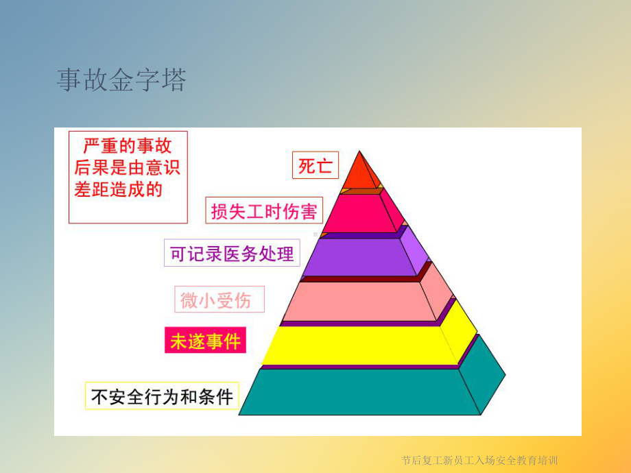 节后复工新员工入场安全教育培训课件.ppt_第2页