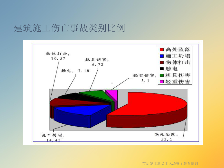 节后复工新员工入场安全教育培训课件.ppt_第3页