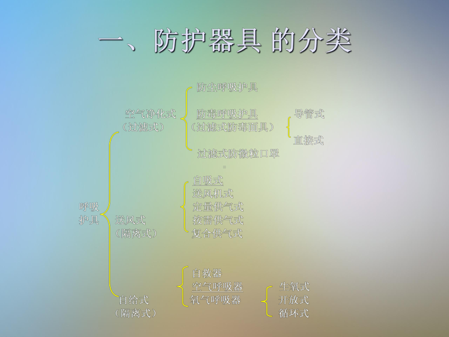 防护器具知识及使用课件.pptx_第2页