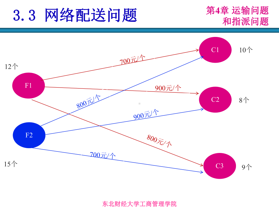 运输问题和指派问题课件.ppt_第2页