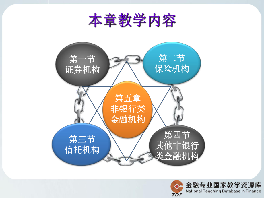 金融基础-非银行类金融机构课件.ppt_第3页