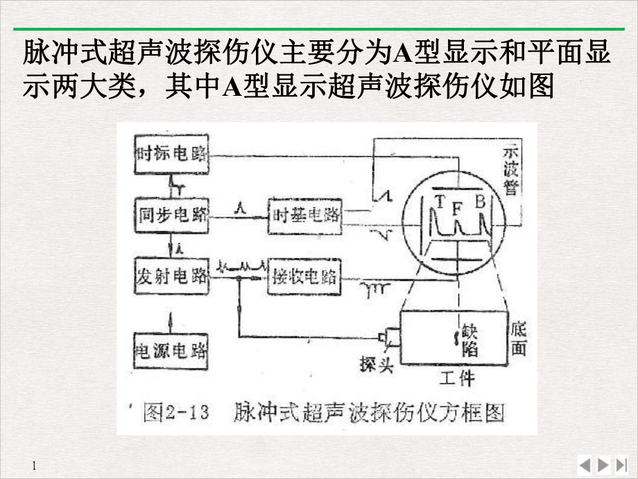 超声检测方法课件.pptx_第2页