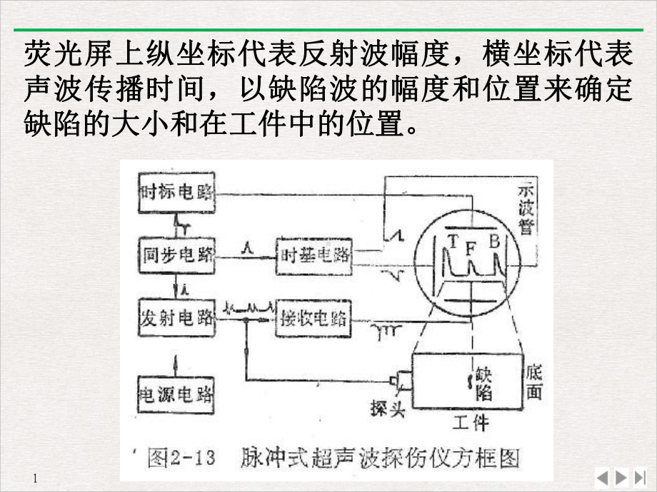 超声检测方法课件.pptx_第3页