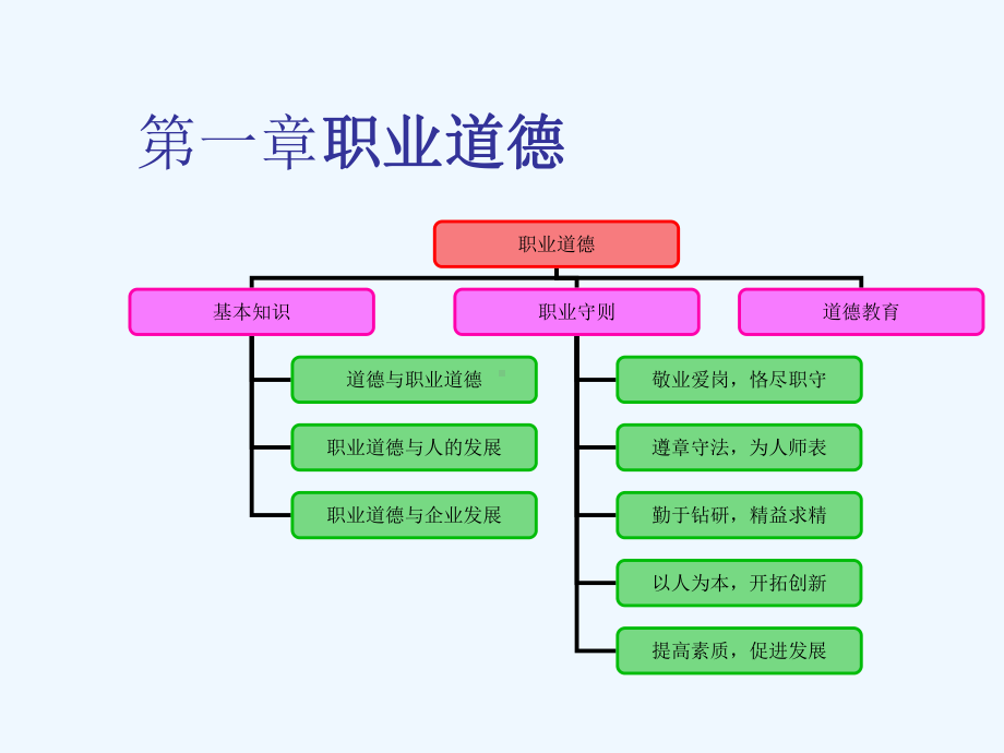 课件：企业培训师(基础知识).ppt_第3页