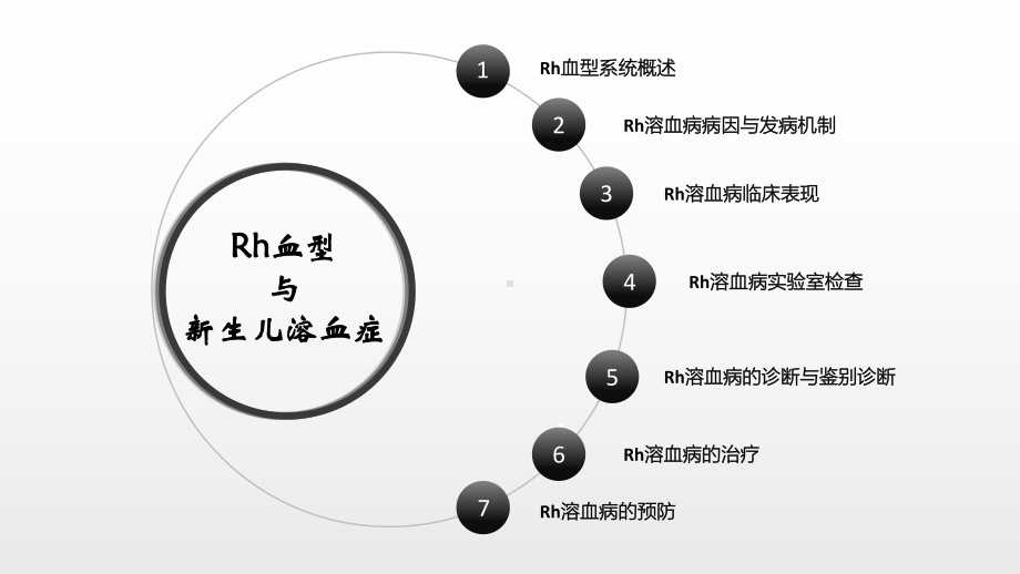 血型与新生儿溶血症课件.ppt_第2页