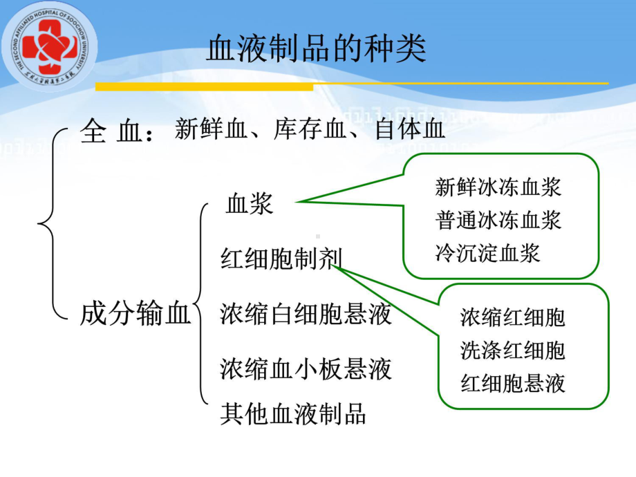 输血流程教学提纲课件.ppt_第3页