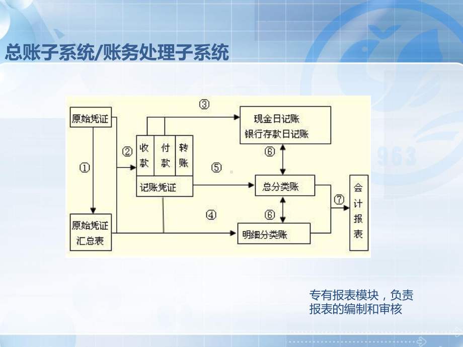 项目四总账子系统课件.pptx_第2页