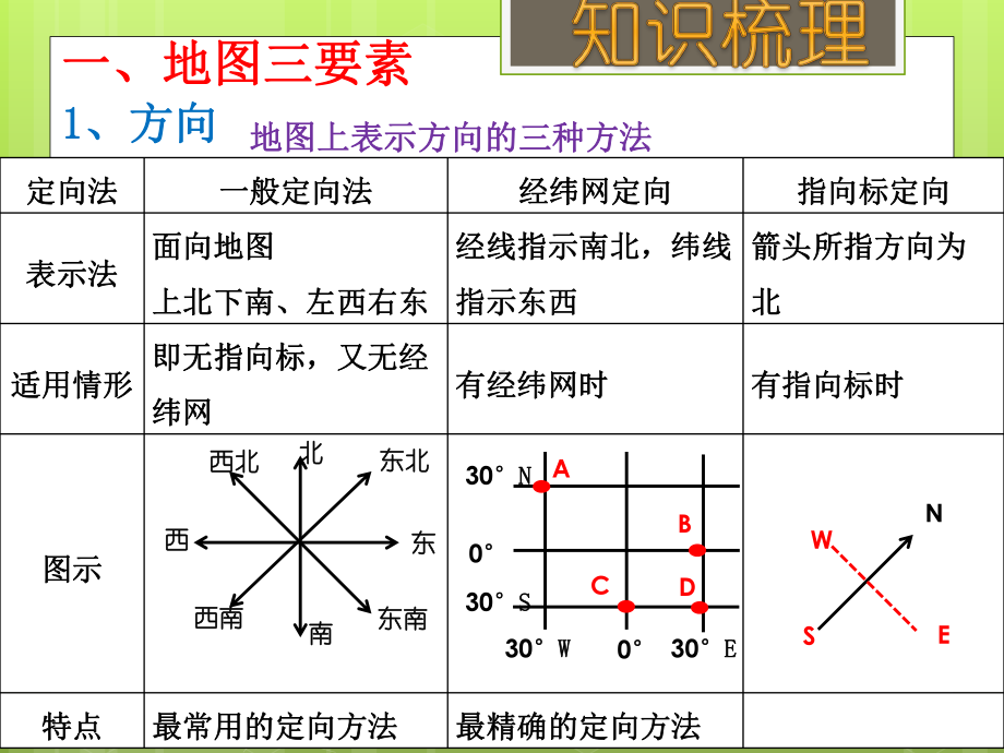 xxx中学2022秋中考社会法治一轮复习ppt课件：（考点8、9）相关信息的获取、表达和理（一）(共30张PPT).pptx_第3页