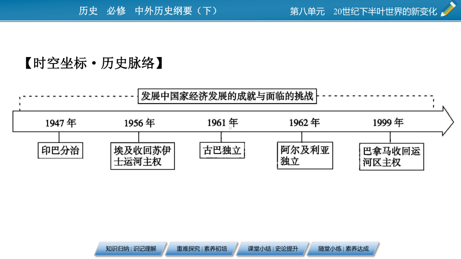 高中历史人教版必修中外历史纲要世界殖民体系的瓦解与新兴国家的发展课件.pptx_第3页